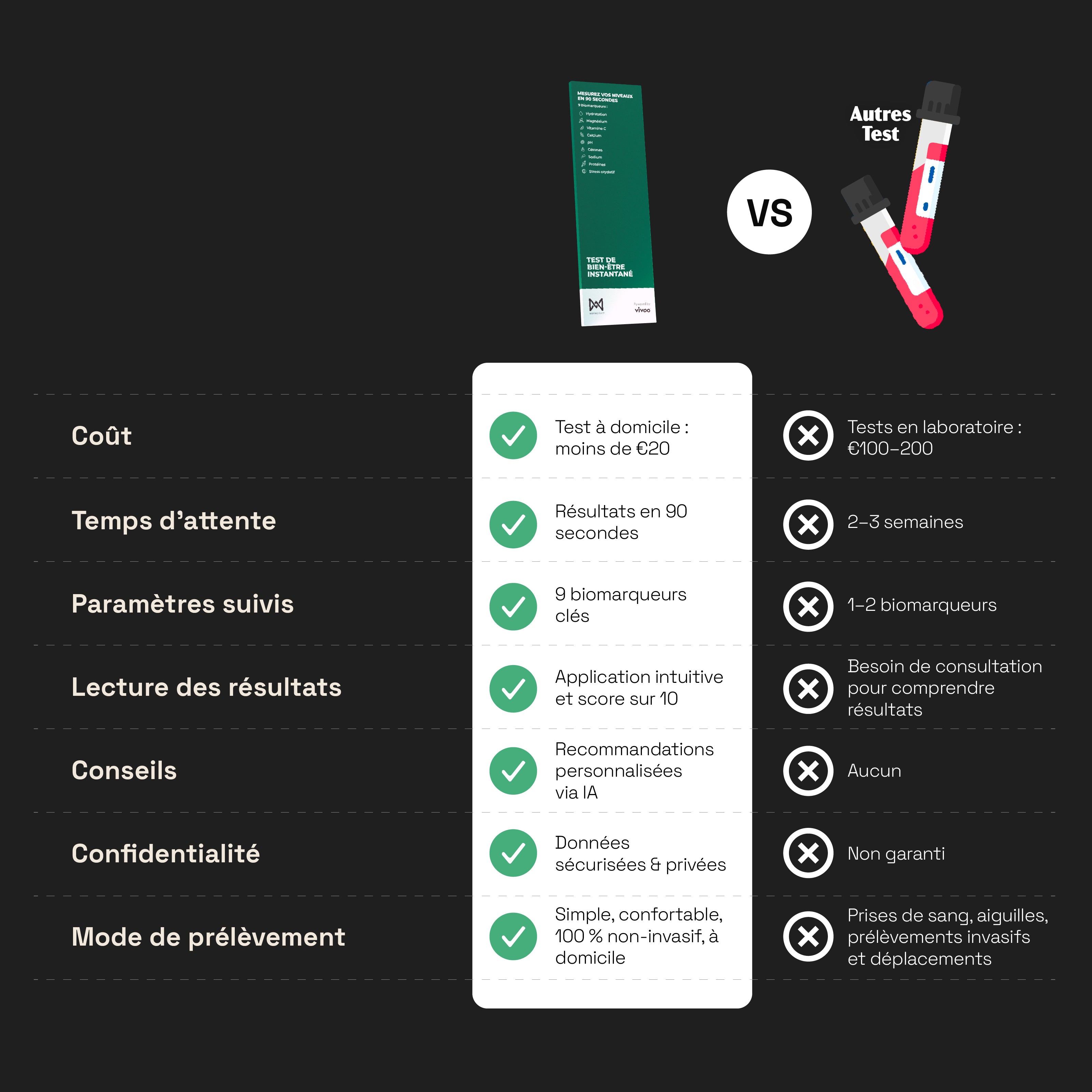 Test de Bien-Être Instantané